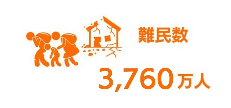 難民数3530万人