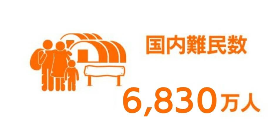 国内避難民数6250万人