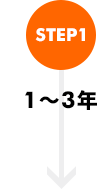 ステップ1