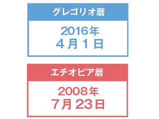 グレゴリオ暦とエチオピア暦はこんなに違う