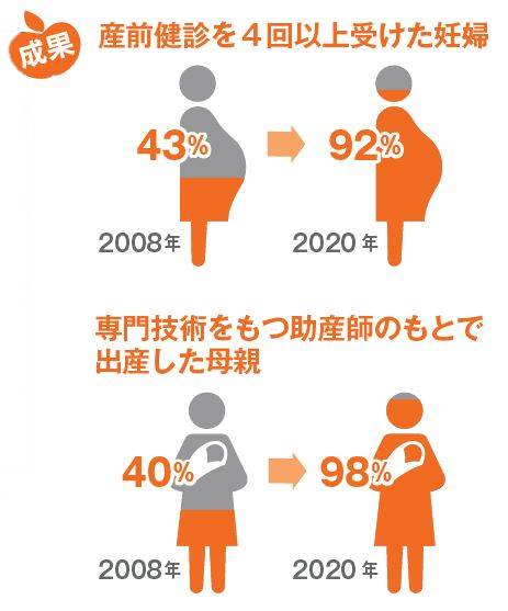 支援地域で産前受診を受けた妊婦の割合