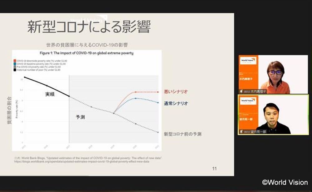 コロナ禍の国際支援報告会