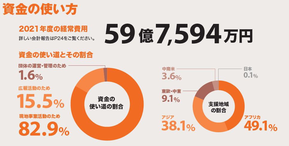 資金の集め方