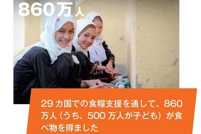 29カ国での食糧支援を通して、860万人（うち、500万人が子ども）が食べ物を得ました