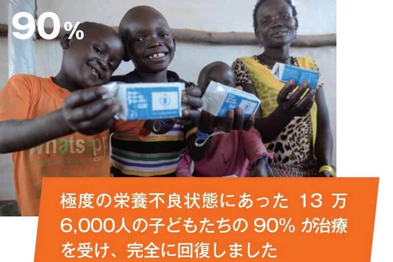 極度の栄養不良状態にあった13万6,000人の子どもたちの90% が治療を受け、完全に回復しました