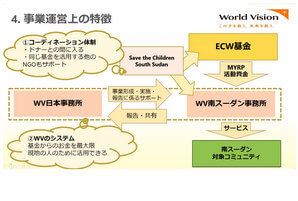 南スーダンで実施している教育支援事業についての報告資料２
